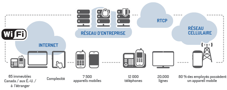network security