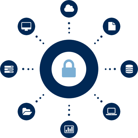 network security